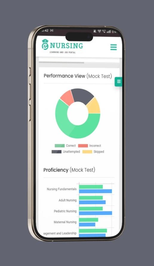 Enhance learning through quick and intense feedback